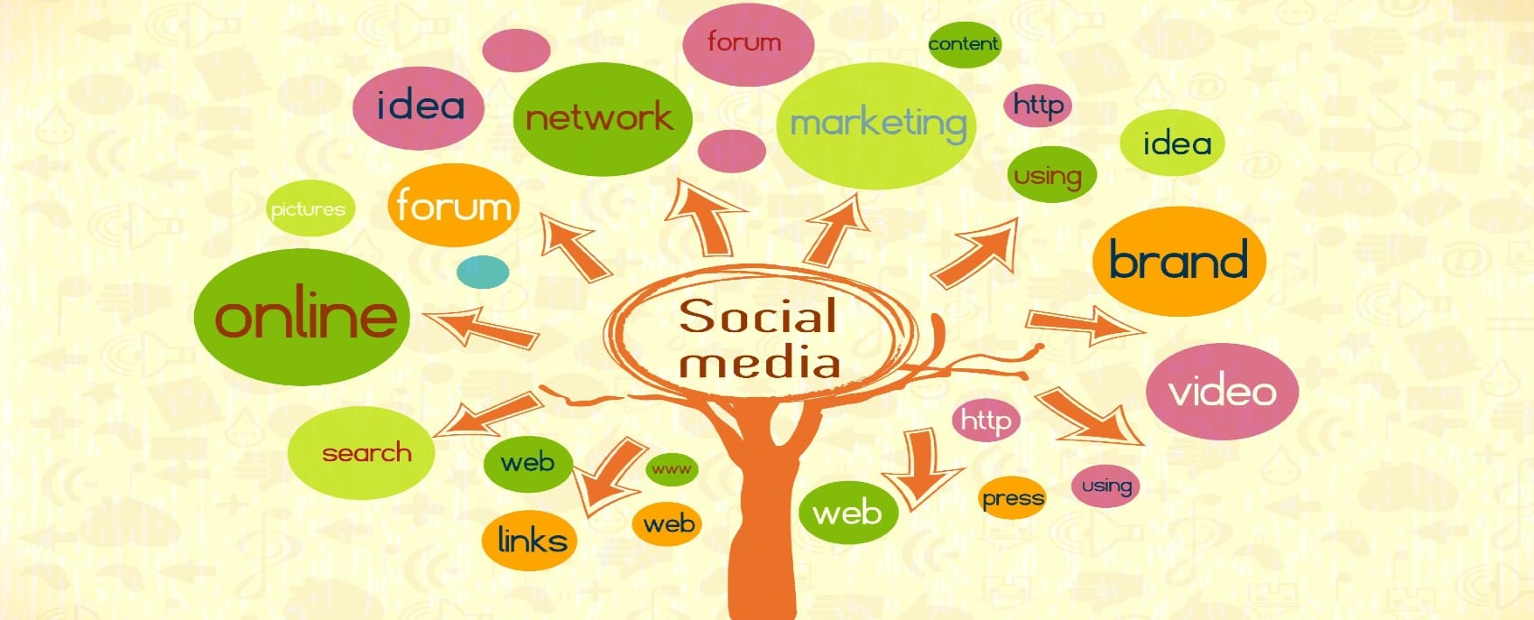 social media tree image
