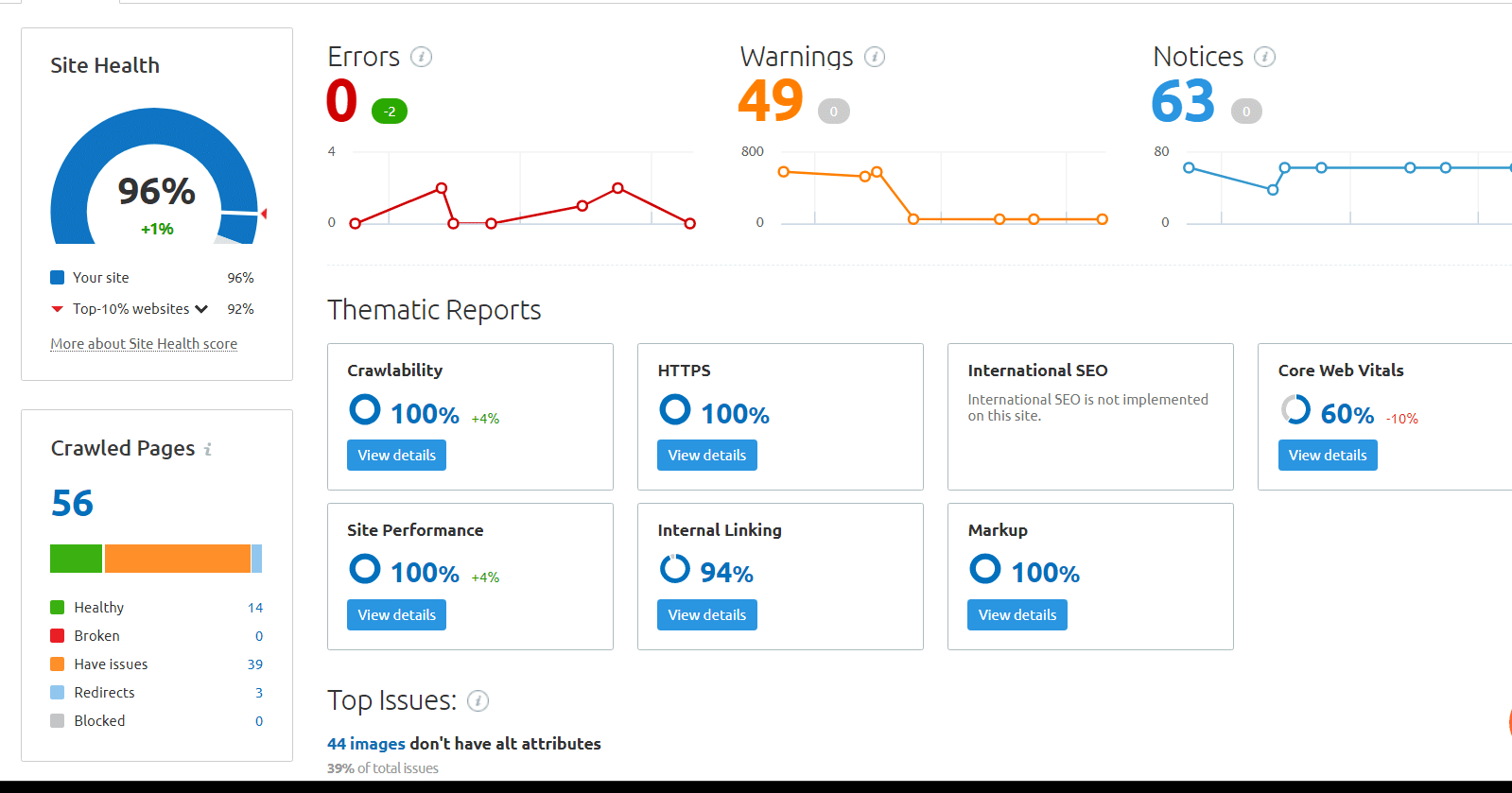 Example of a semrush technical SEO audit overview report
