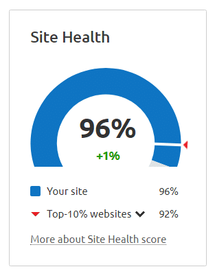 Technical SEO Site health graph from SEEMRUSH