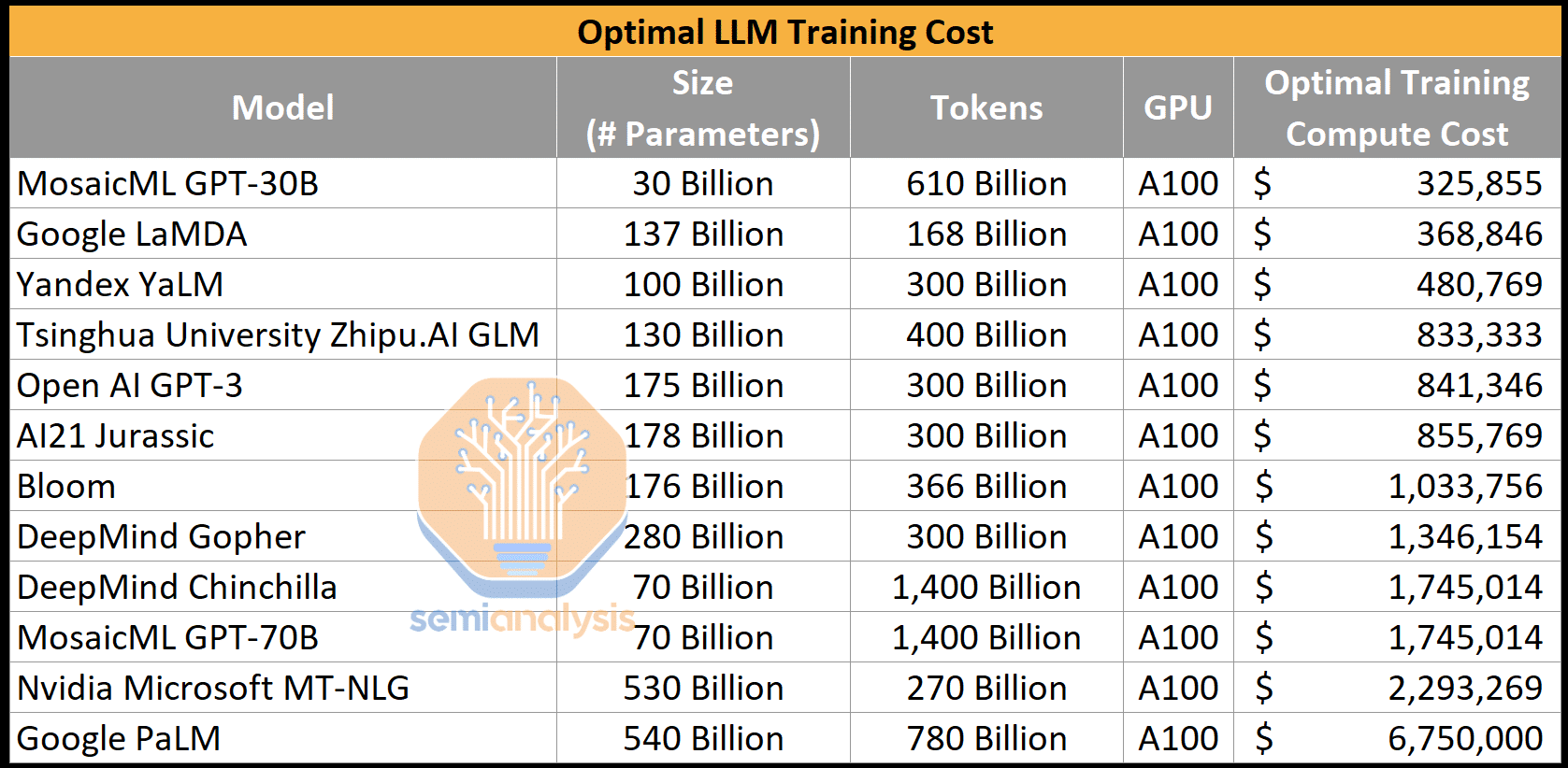optimal LLM training costs